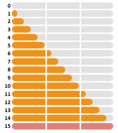 Chart Of Pokemon In Pokemon Go