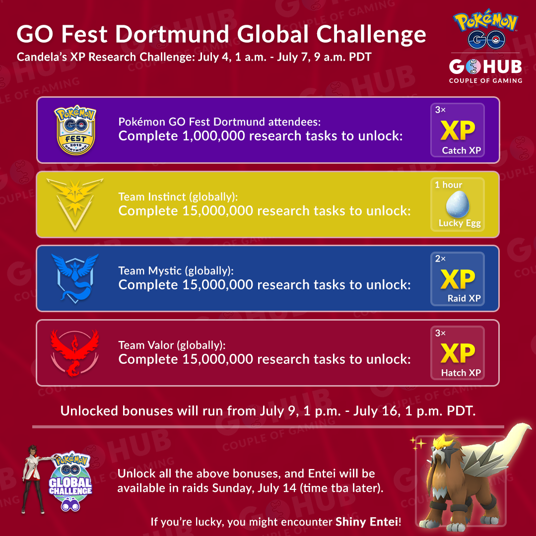 GO Fest Skill Challenge Guide | Pokémon GO Hub