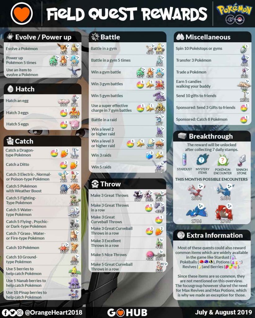 august research tasks pokemon go