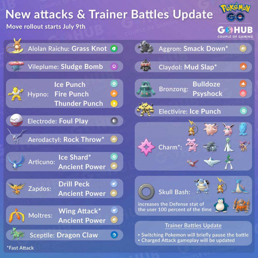 Trainer Battles Rebalance, New PvP Charge Mechanics and Move Pool