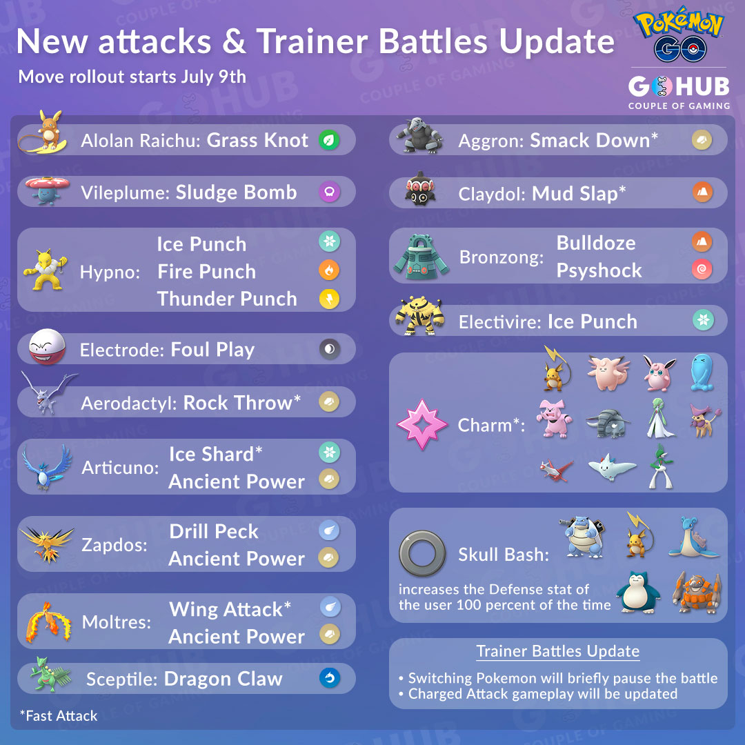 Trainer Battles Rebalance New Pvp Charge Mechanics And Move