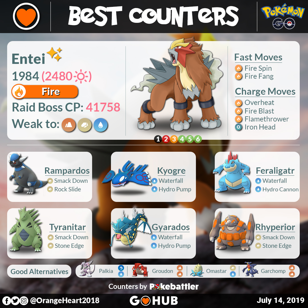 Entei Raid Counters Infographic Pokemon GO Hub