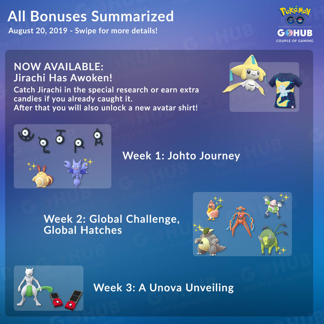 Pokémon Go: Complete list of Shiny Pokémon for August and September 2019, iMore