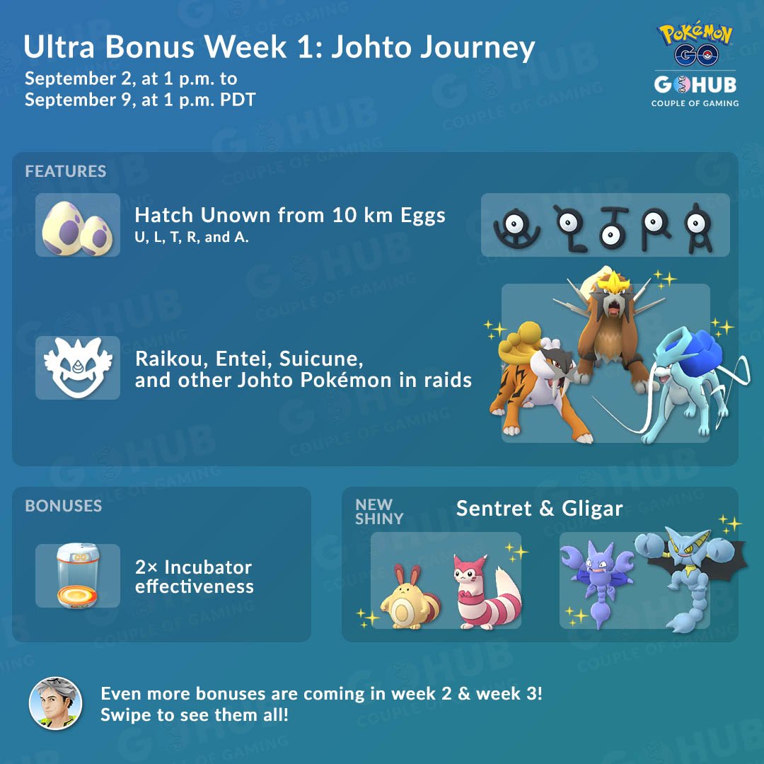 Pokémon Go ultra rewards: Shiny Mewtwo, regionals, and Generation 5 in  September - Polygon