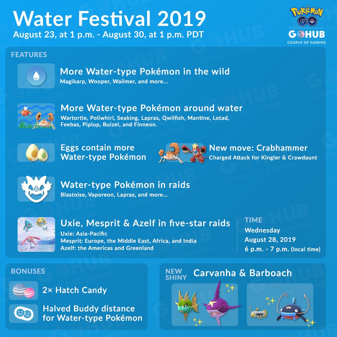 Aproveite os bônus especiais durante o Festival Aquático 2018! – Pokémon GO