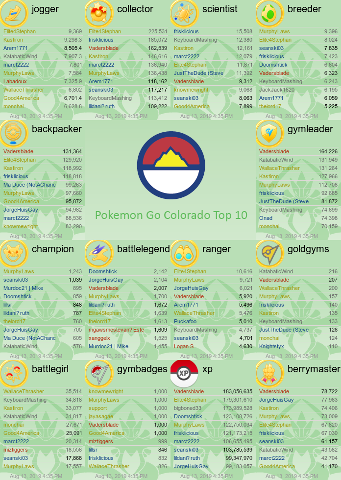 Pokemon Raid Lists Discord Bot