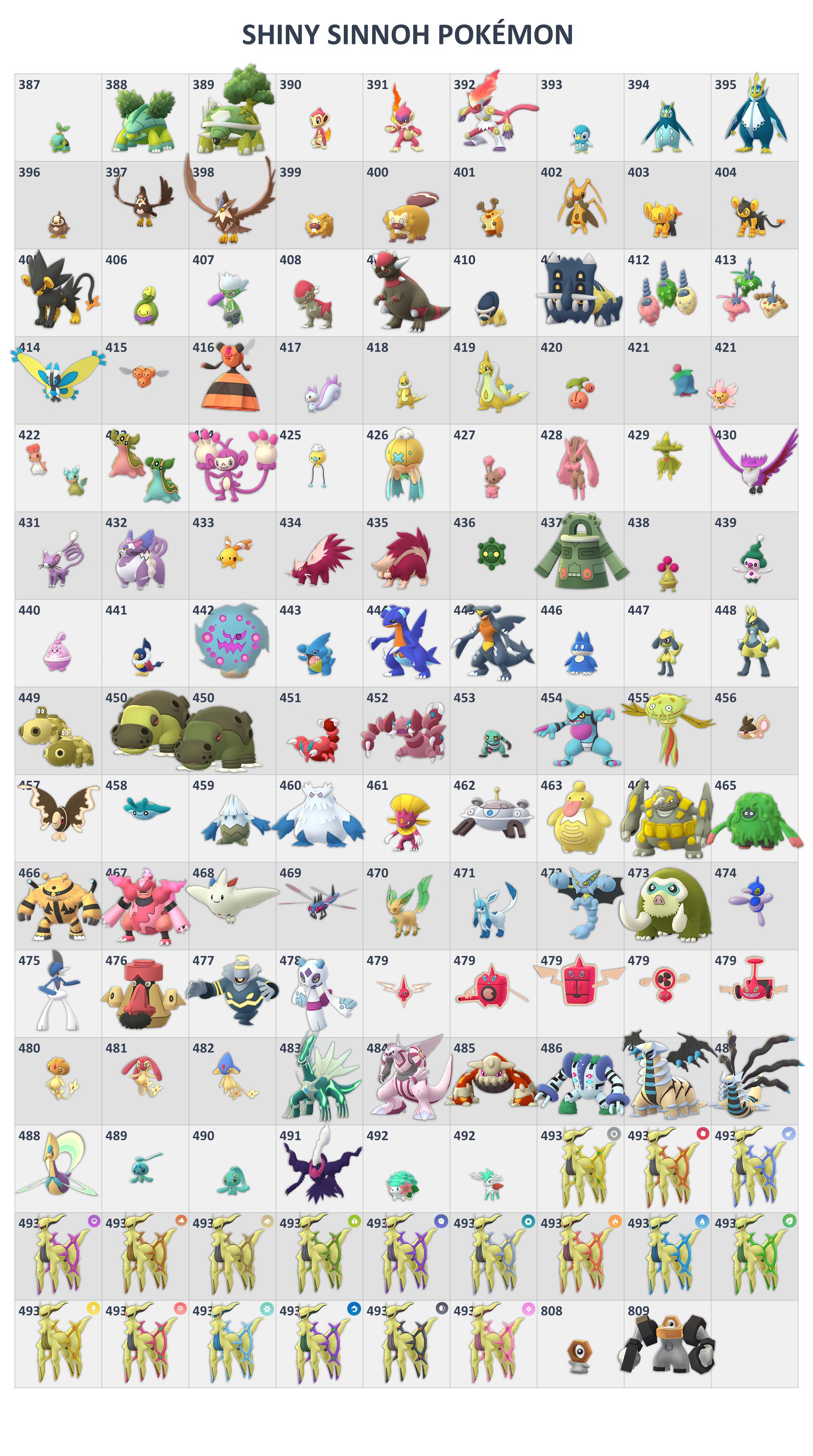 A Look At Shiny Sinnoh Pokemon