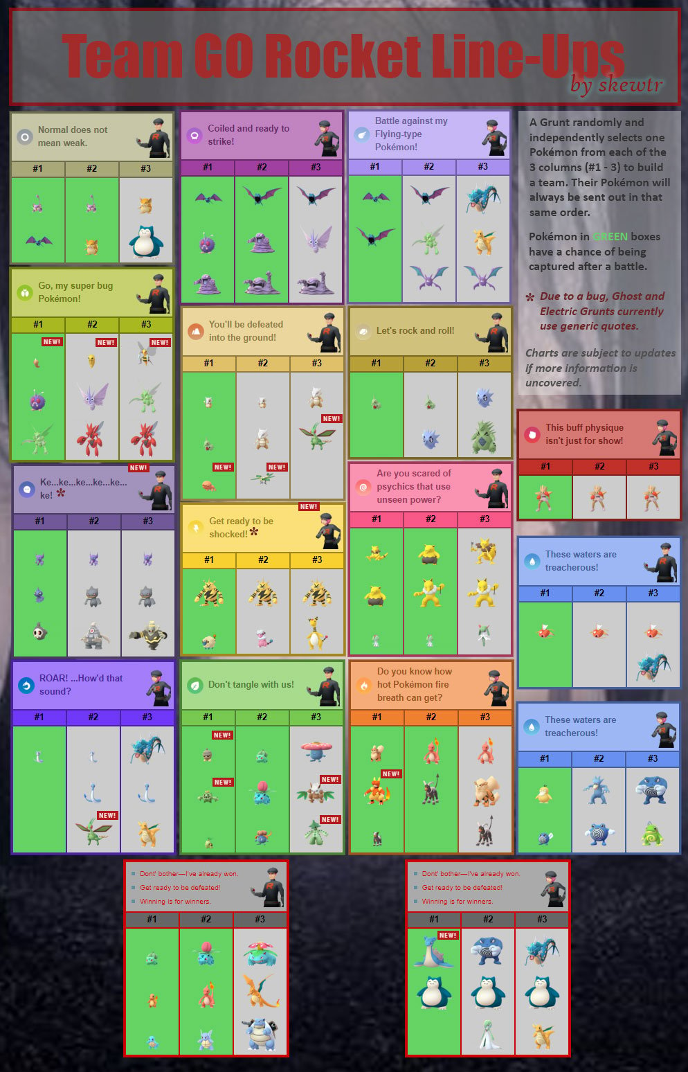 Team Go Rocket Battle Guide Pokemon Go Hub