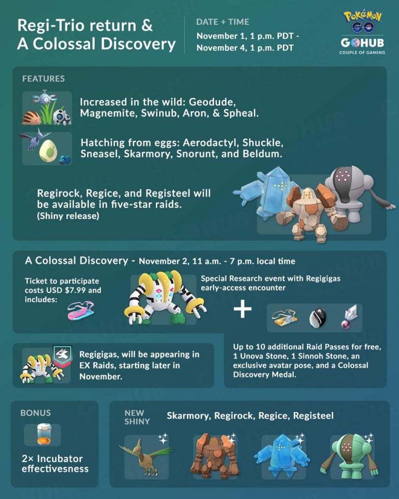 Regirock, Regice, and Registeel reunite in raids! Prepare for a colossal discovery!