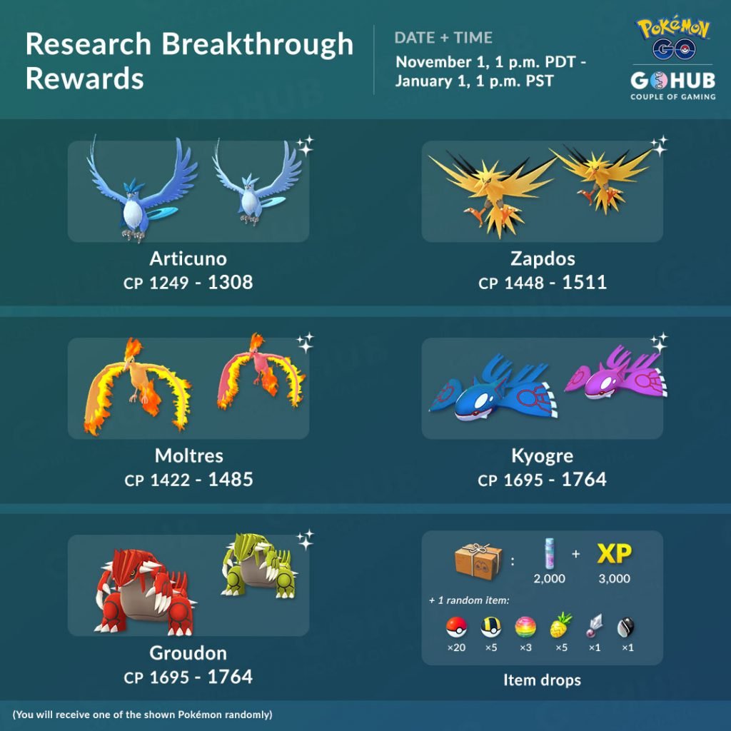 November and December Research Breakthrough feature the Legendary Birds, Kyogre and Groudon