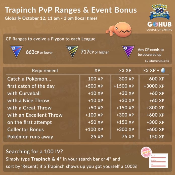 Pokemon GO Trapinch Community Day Guide Pokémon GO Hub