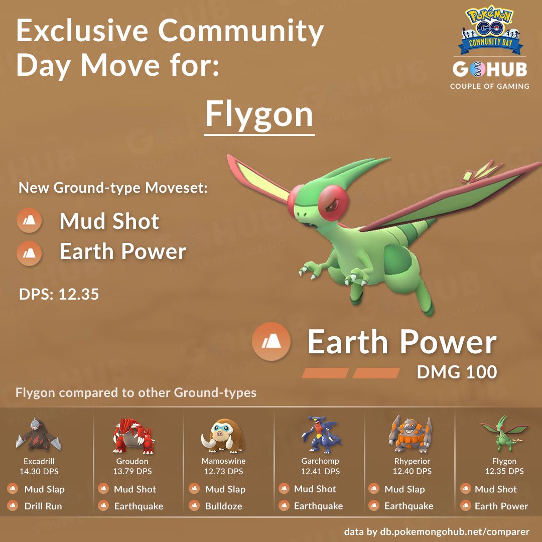 Pokémon Go Abra Community Day guide: best movesets and start times - Polygon