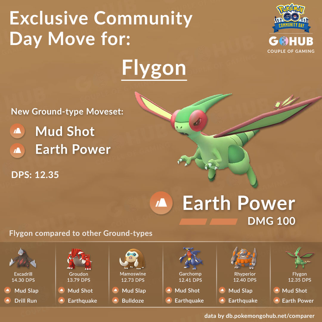 Flygon usage in the current Pokémon GO metagame