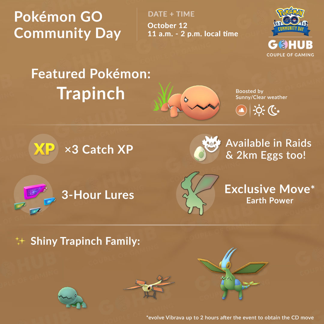 Pokémon Go' Community Day: Start Time, Shiny Trapinch and Everything You  Need to Know