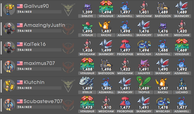 Common Great League teams used during Silph Arena's Season 1 Championships