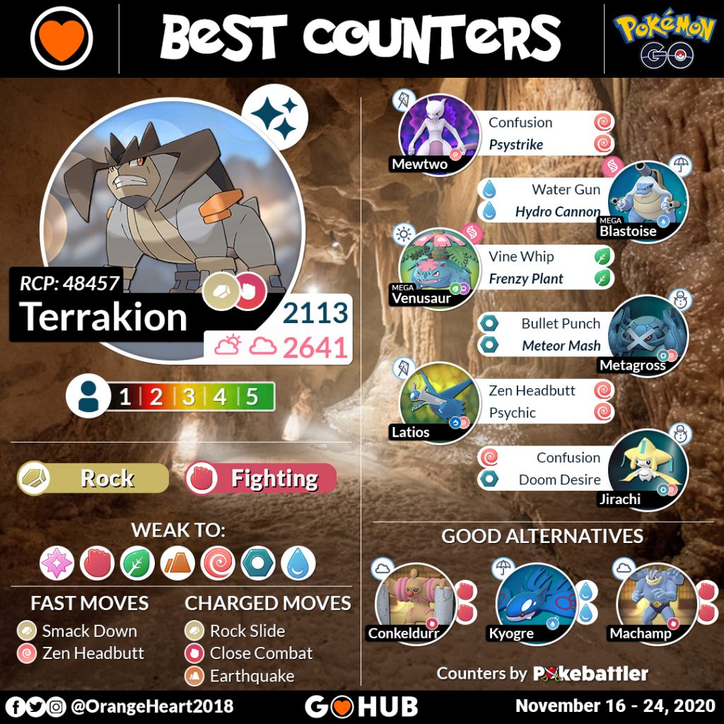 Terrakion Raid Counters Guide Pokemon Go Hub