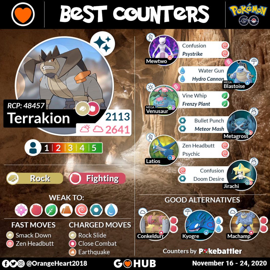 Terrakion Raid Counters Guide | Pokémon GO Hub