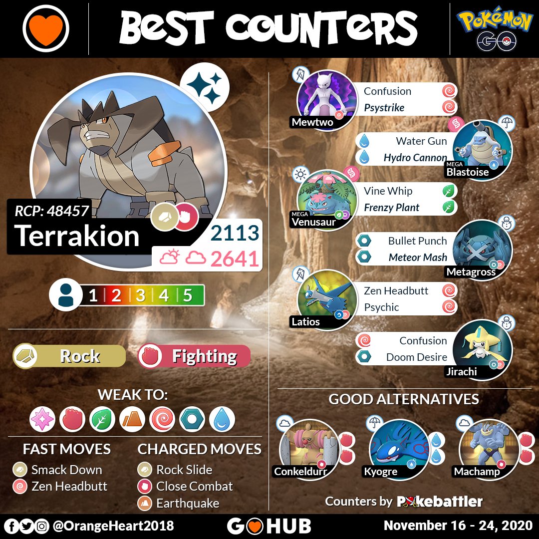 Terrakion Raid Counters Guide Pokémon GO Hub