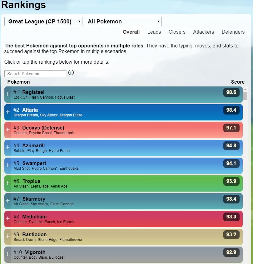 Registeel Cp Chart