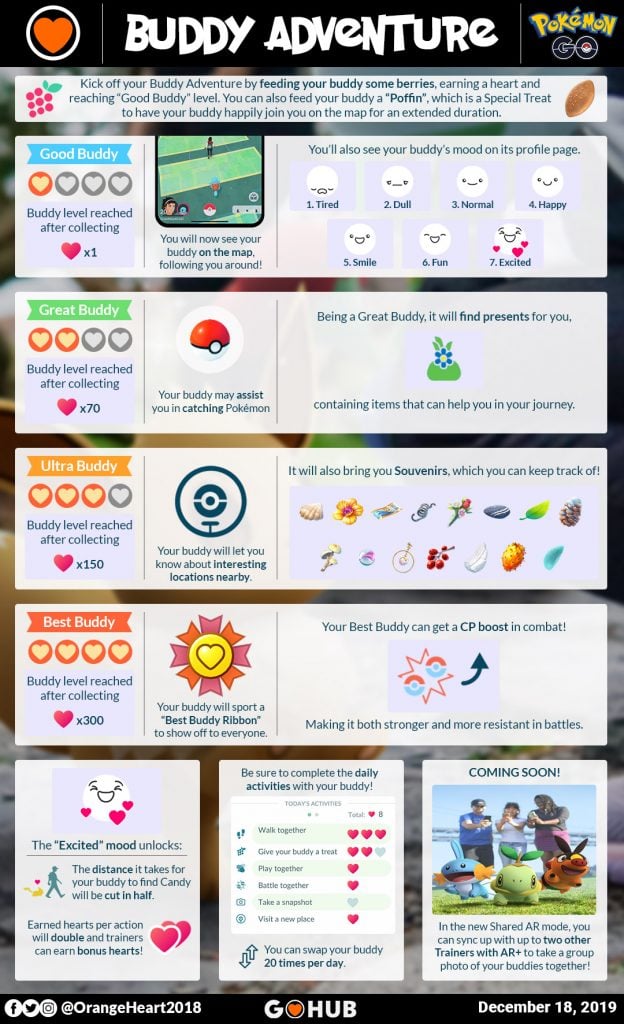 Pokemon Go Buddy System Everything You Need To Know Pokemon Go Hub