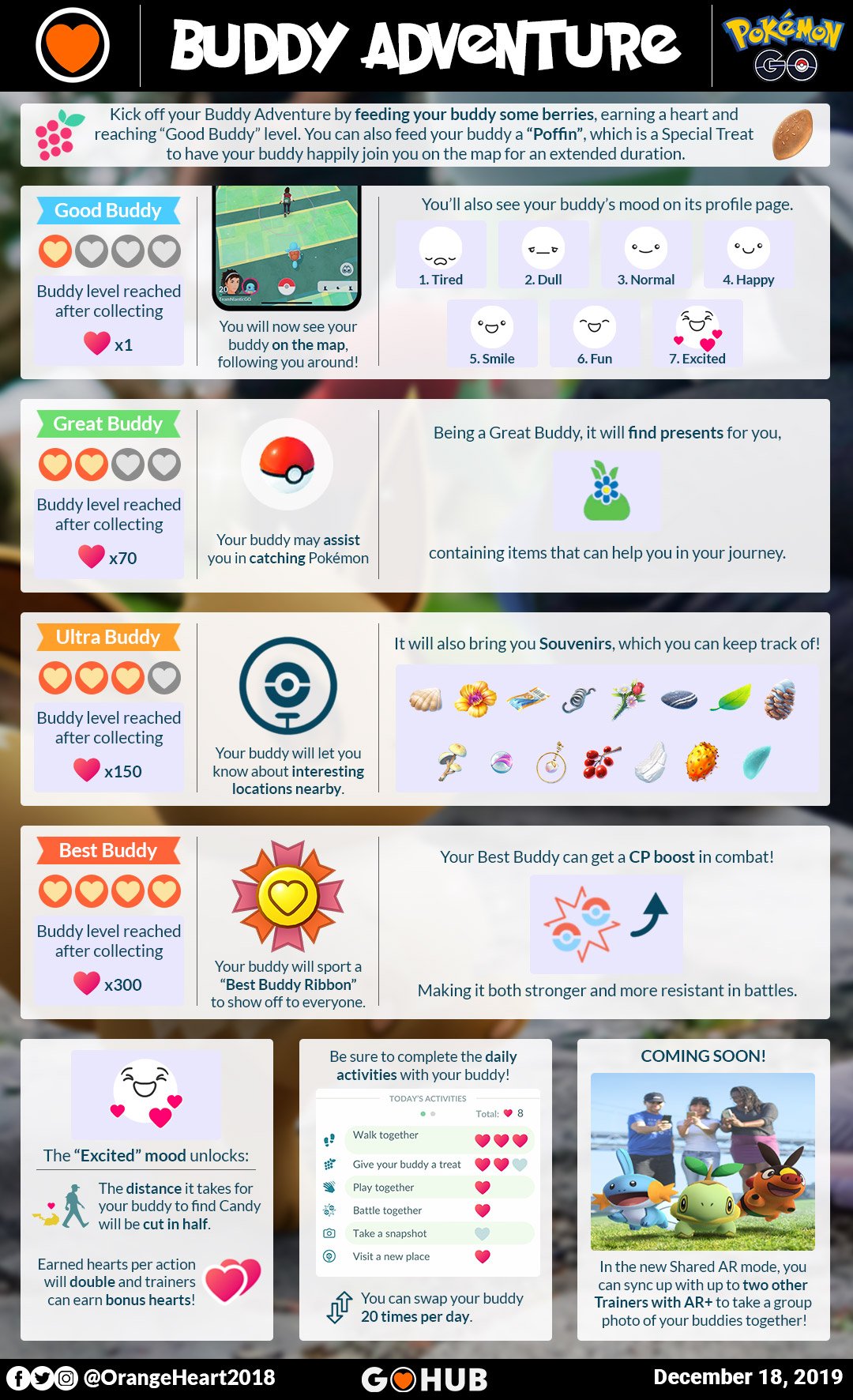 Buddy Adventure Guide Everything You Need To Know Pokemon Go Hub
