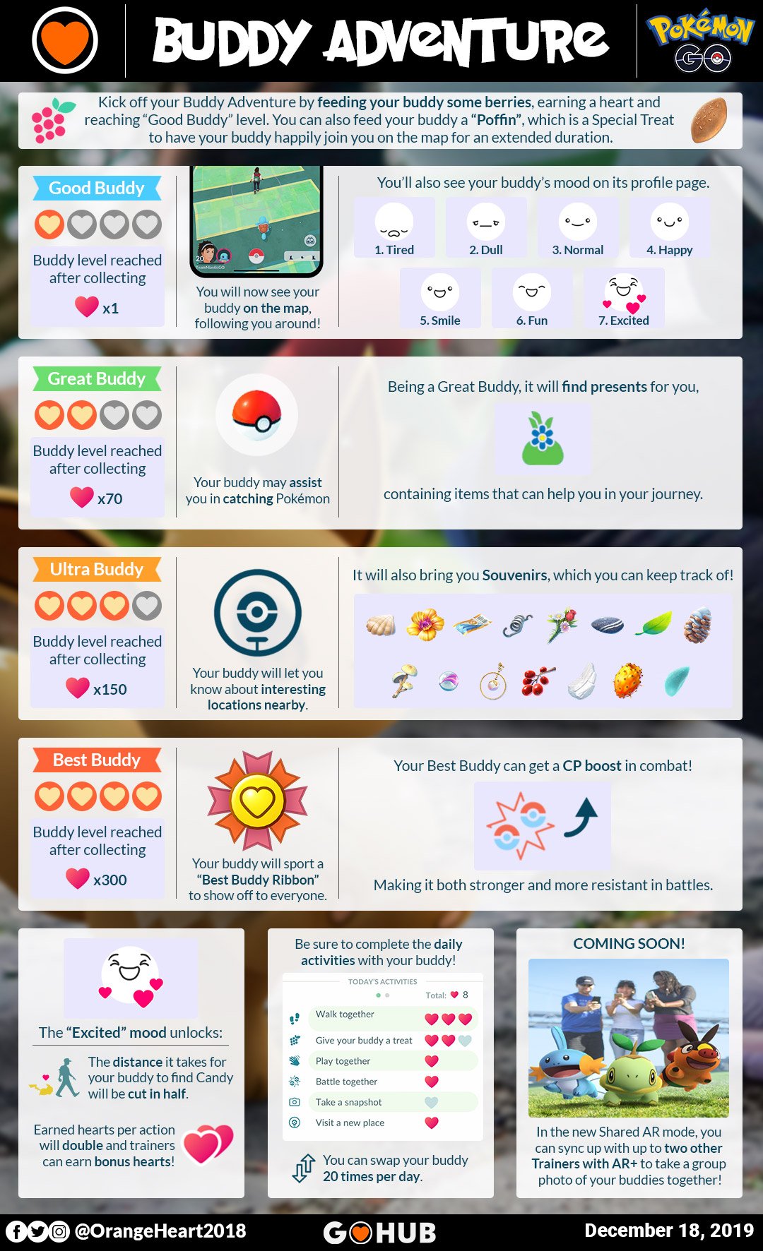 Pokémon GO Buddy System: Everything you need to know