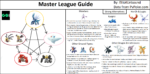 Master League Tier List | Pokémon GO Hub