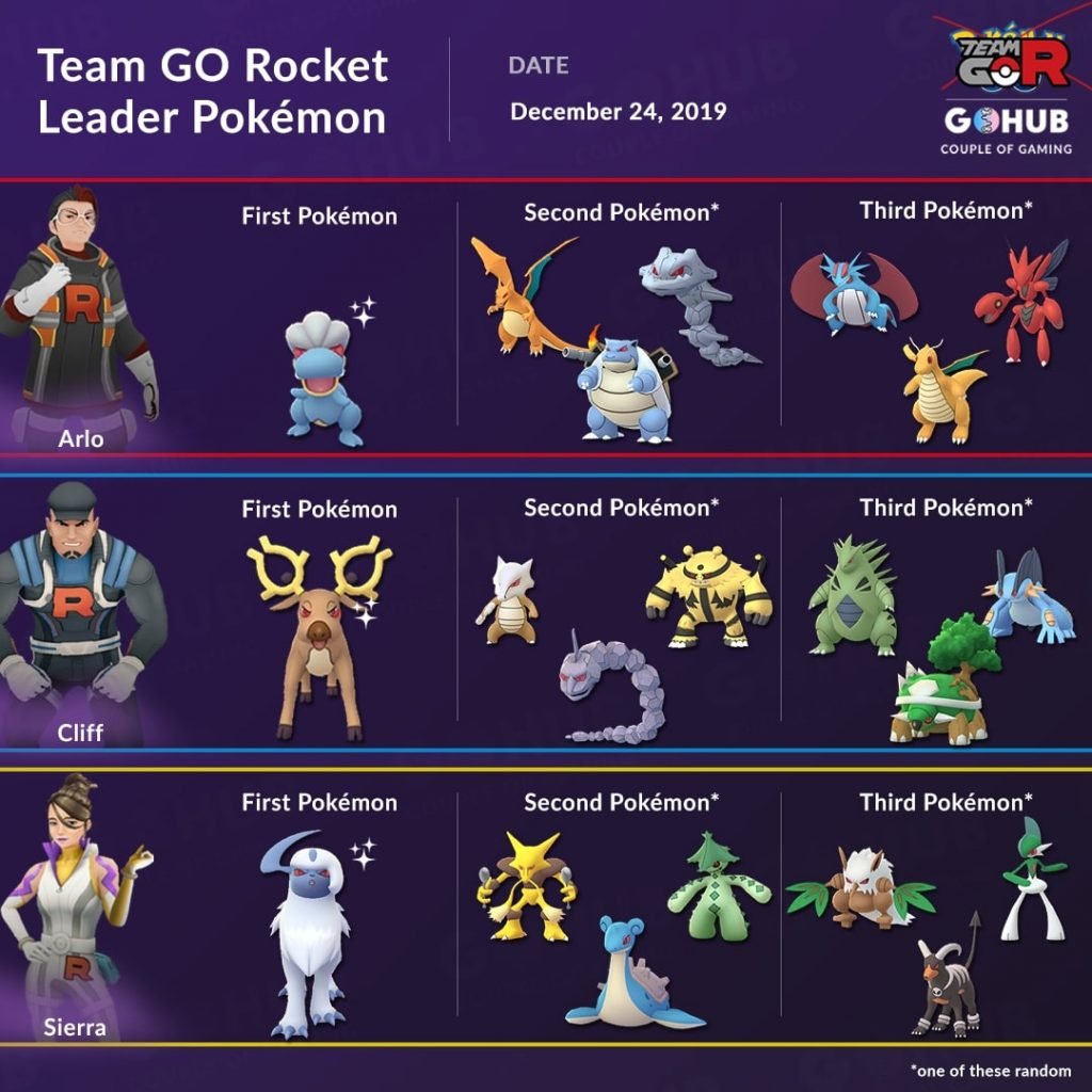 New Team GO Rocket lineups