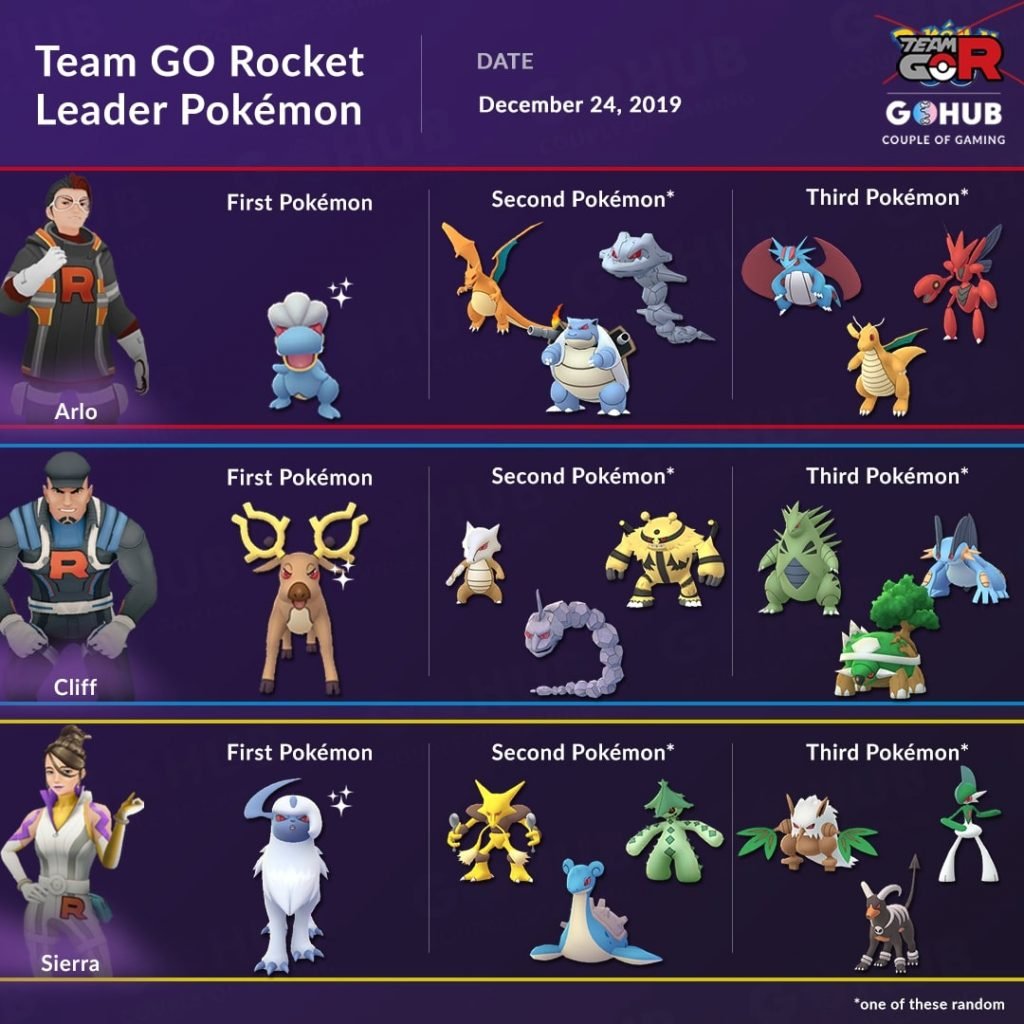 Team GO Rocket Leaders New Lineups and New Shiny Shadow Pokémon