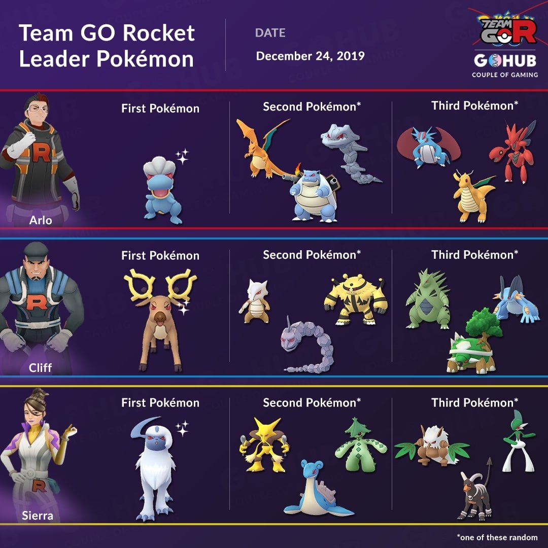 Pokémon GO Hub on X: Team GO Rocket Leader guides have been updates as  well – meet Arlo's, Sierra's and Cliff's new lineups and counters! 🔵 Cliff  =>  🟡 Sierra =>