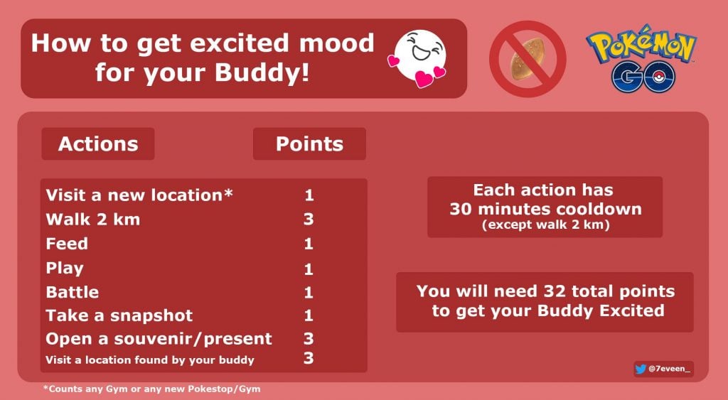 How to get your Buddy to Excited Mood