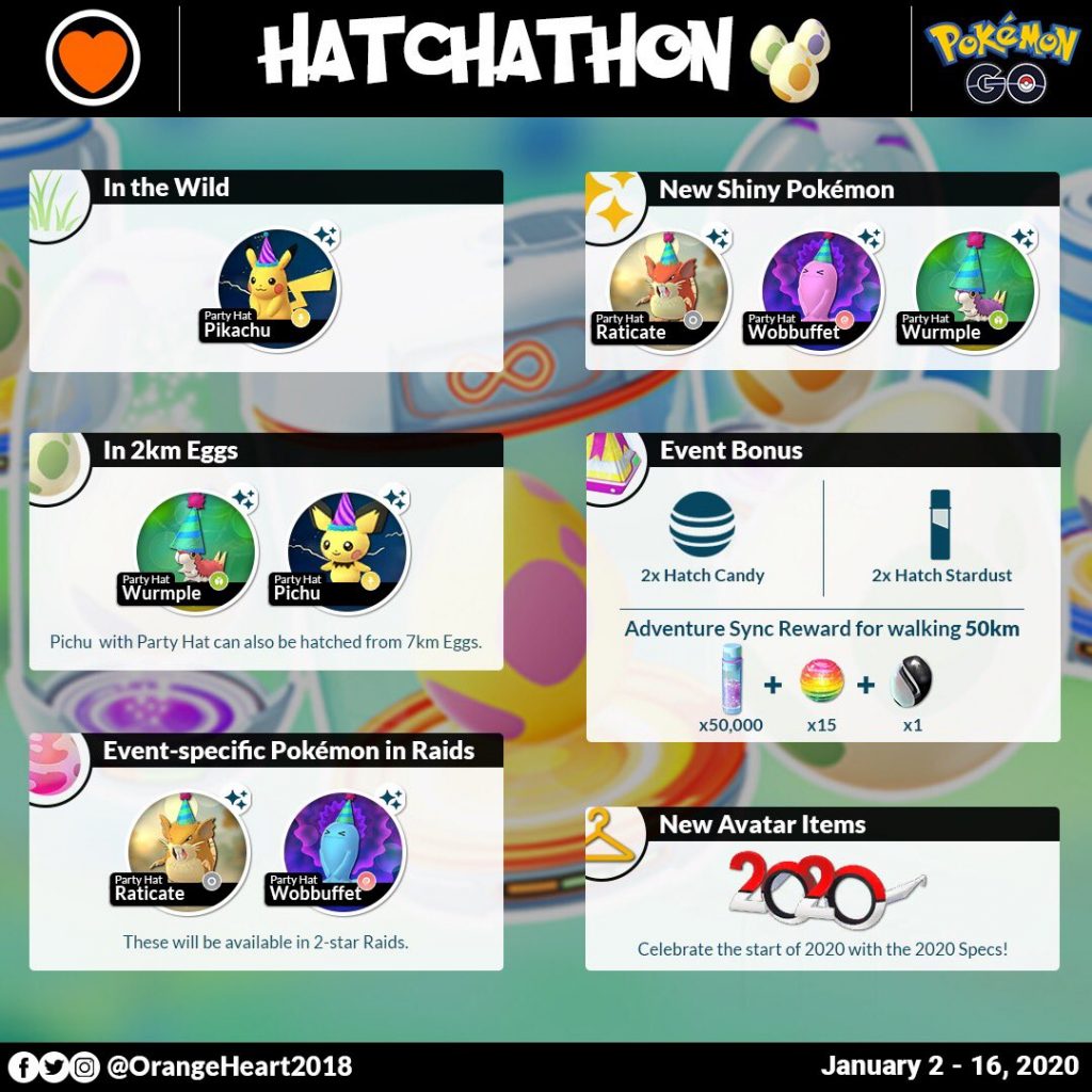 Adventure Sync Hatchathon 2020 infographic