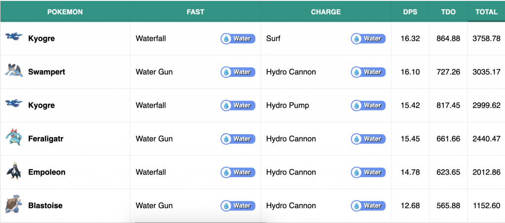 Empoleon Hydro加農炮