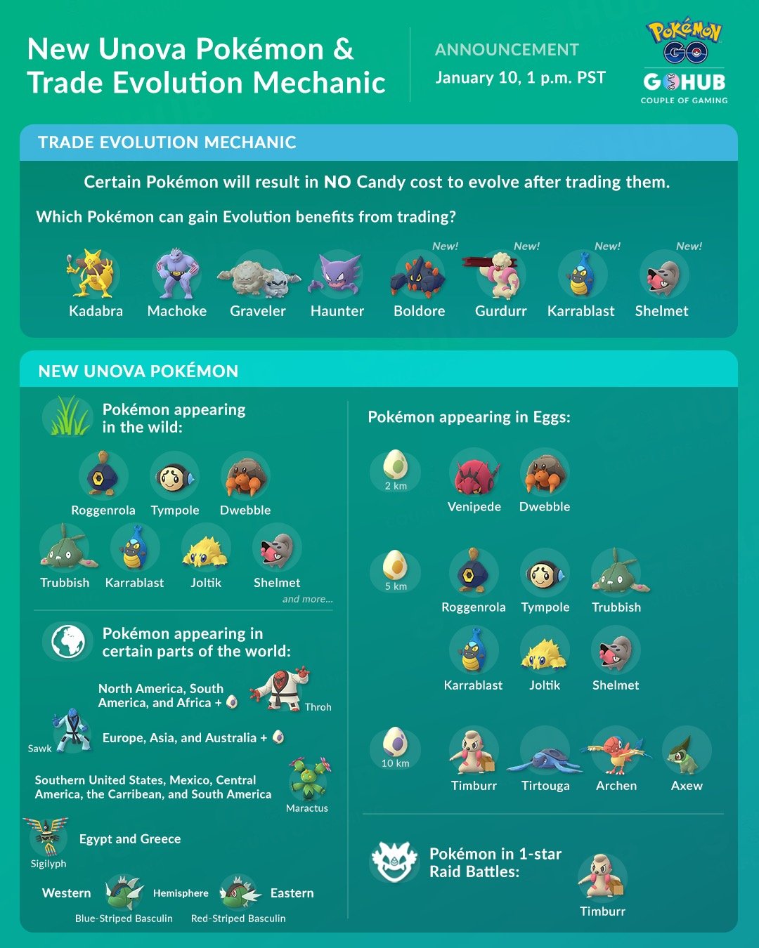 Pokémon Go Gen 5 - Todos os Pokémon disponíveis da região de Unova