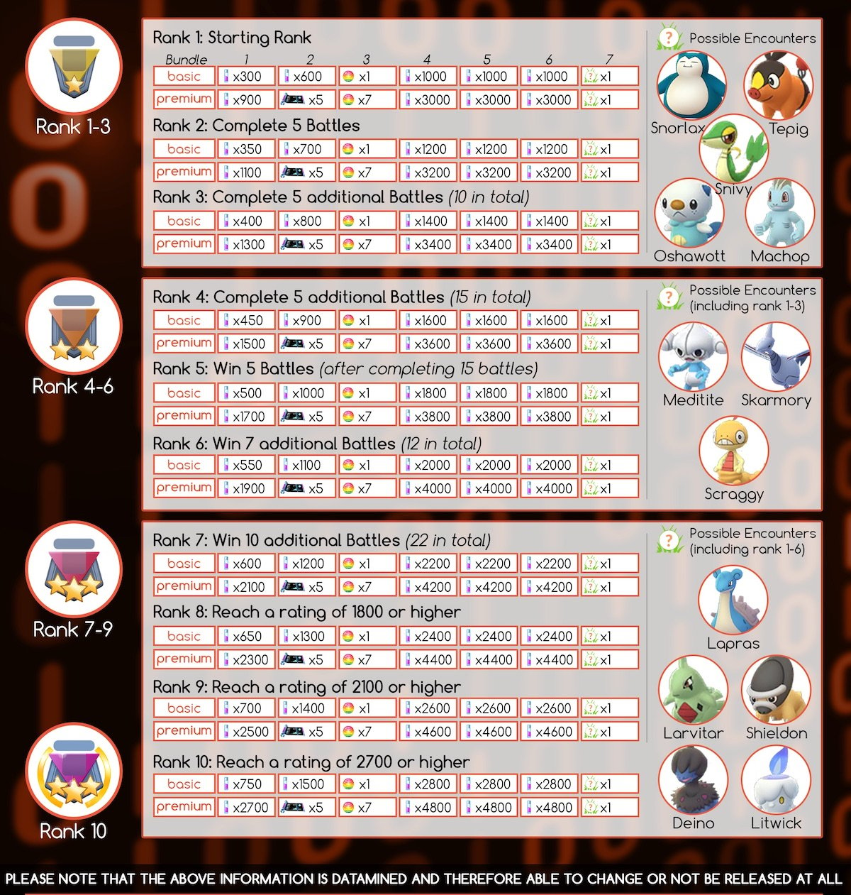 Go Battle League Guide Preseason Ranks Rewards Pikachu Libre Pokemon Go Hub