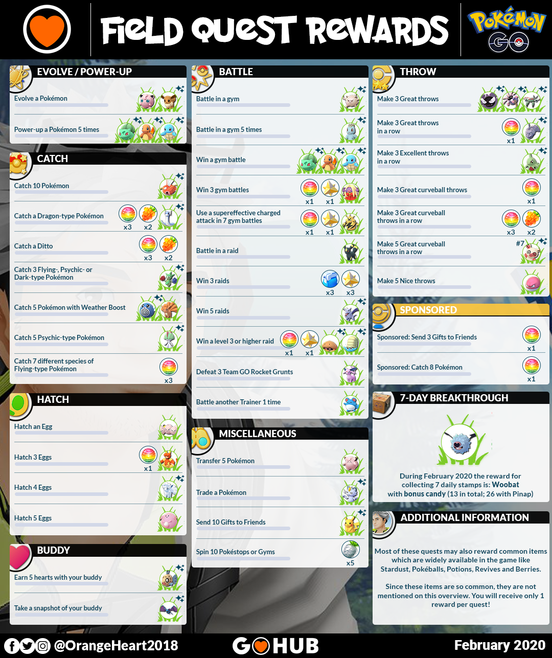 News Roundup Minccino Quests February Research Woobat And