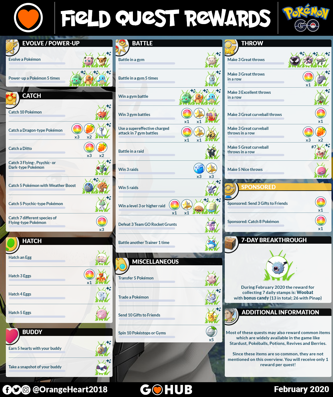 News Roundup Minccino quests, February research, Woobat and Shadow