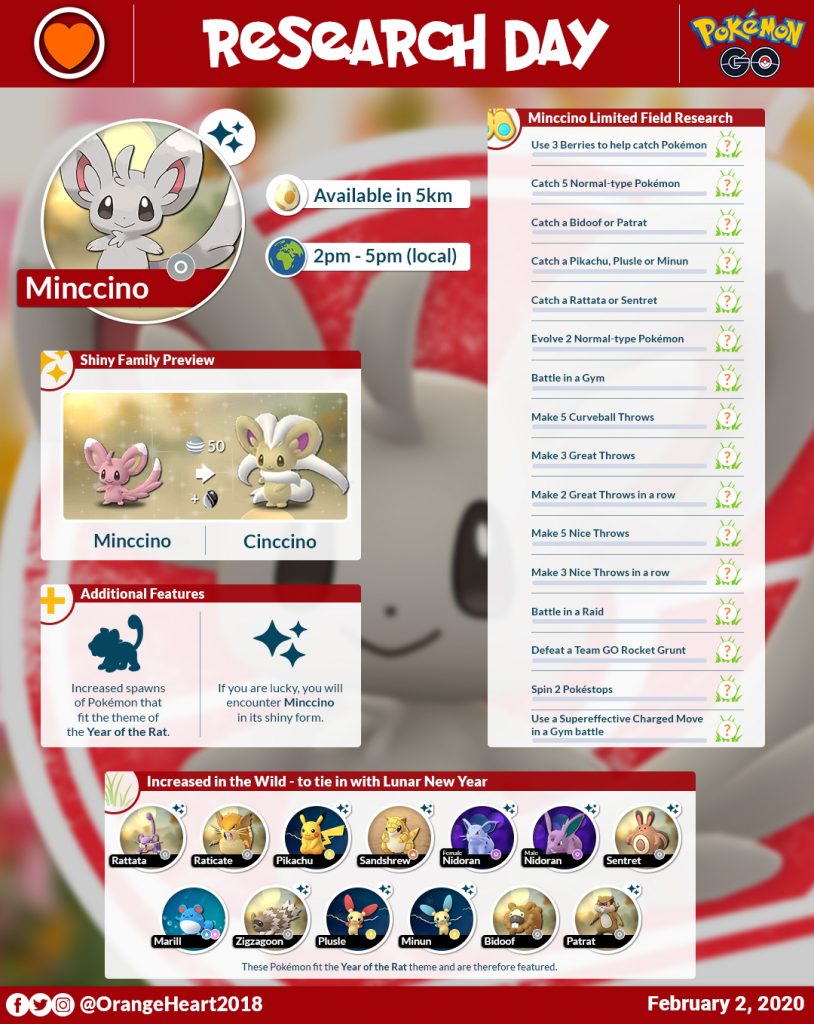 Minccino Limited Research Day quests