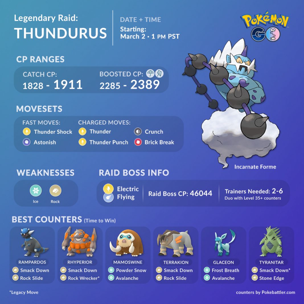 Thundurus (Incarnate) Raid Counters Guide  Pokémon GO Hub