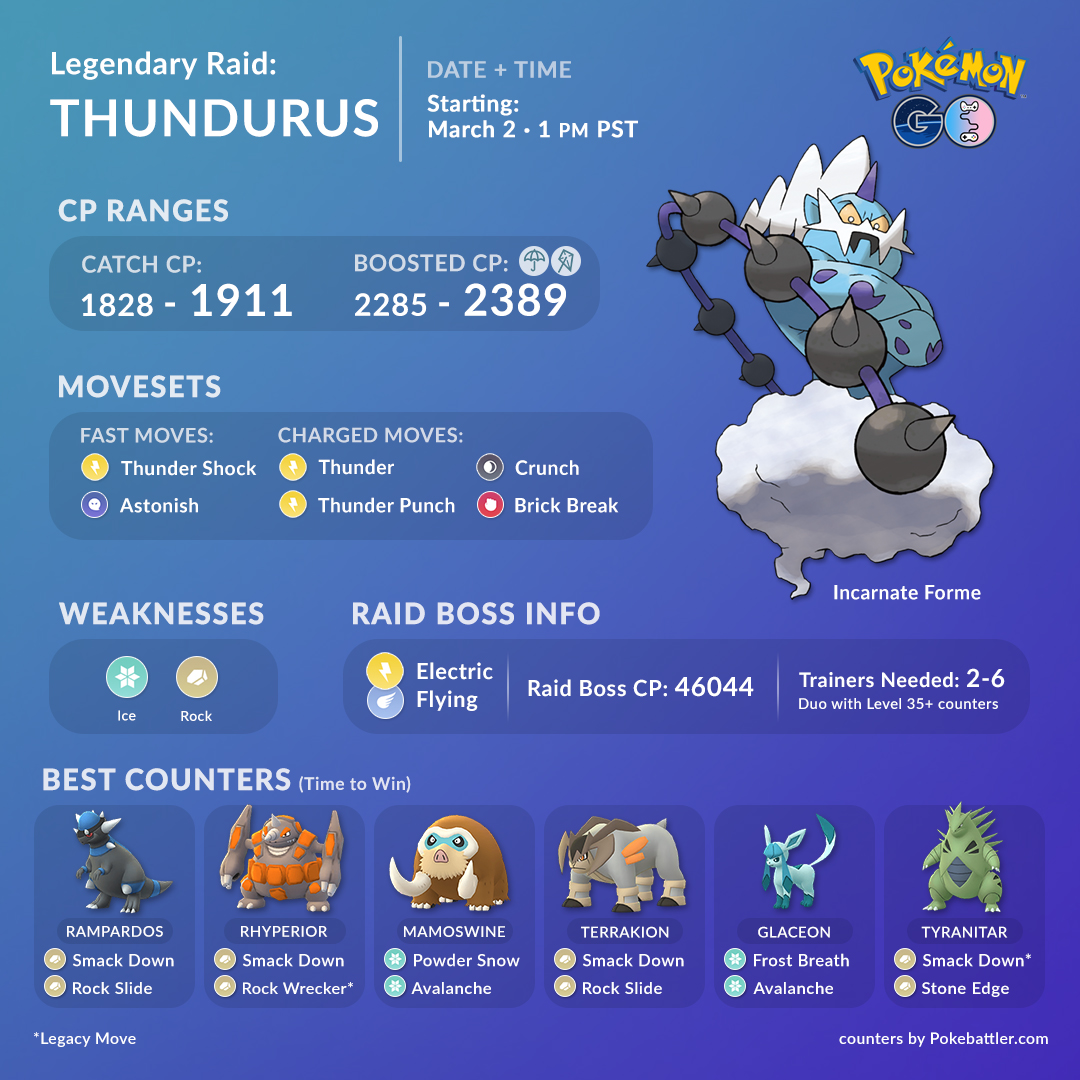 Thundurus Raid Counters Guide Pokemon Go Hub