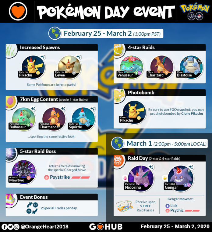 Pokémon Day Event 2020
