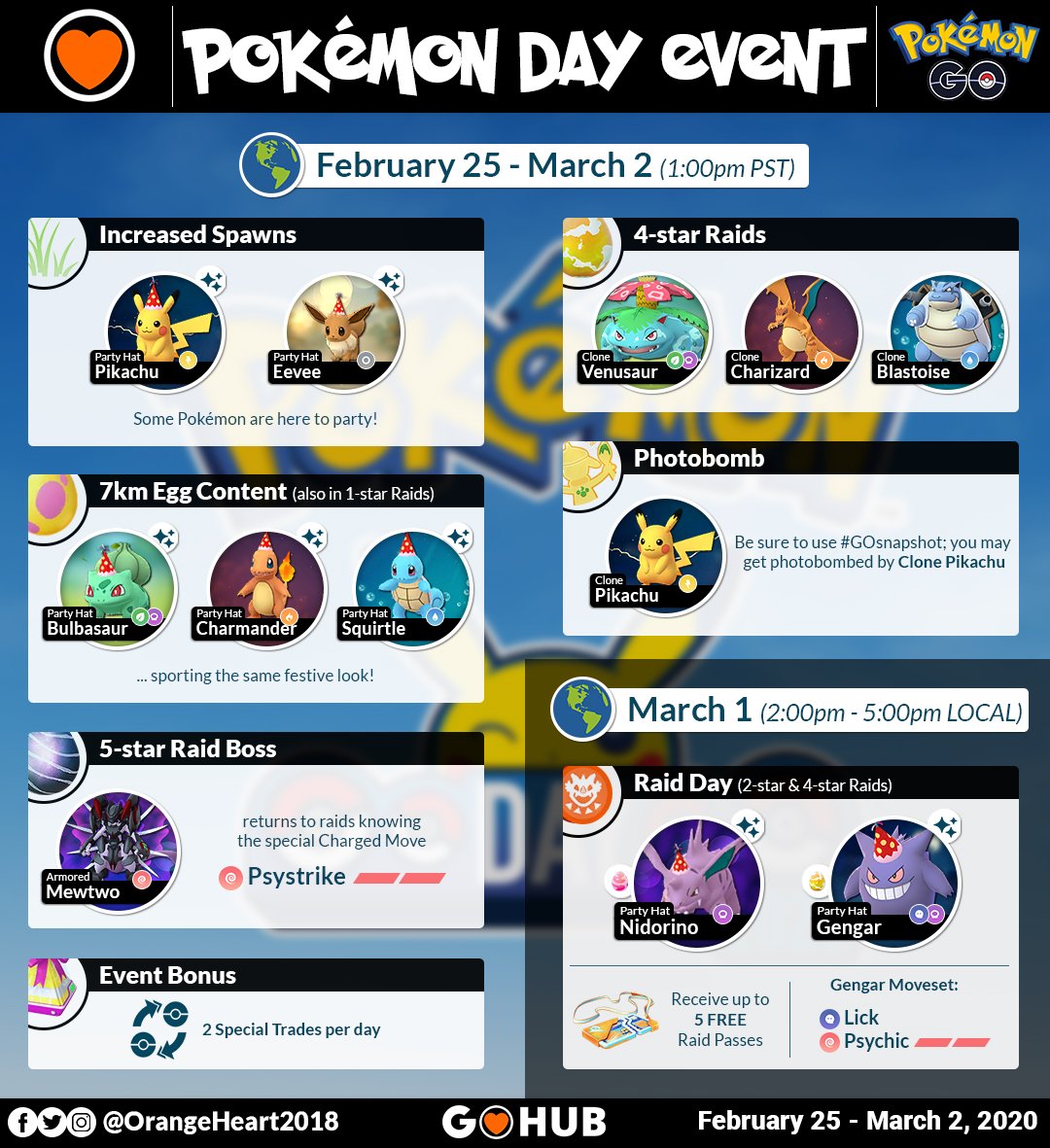 pokemon day raid bosses