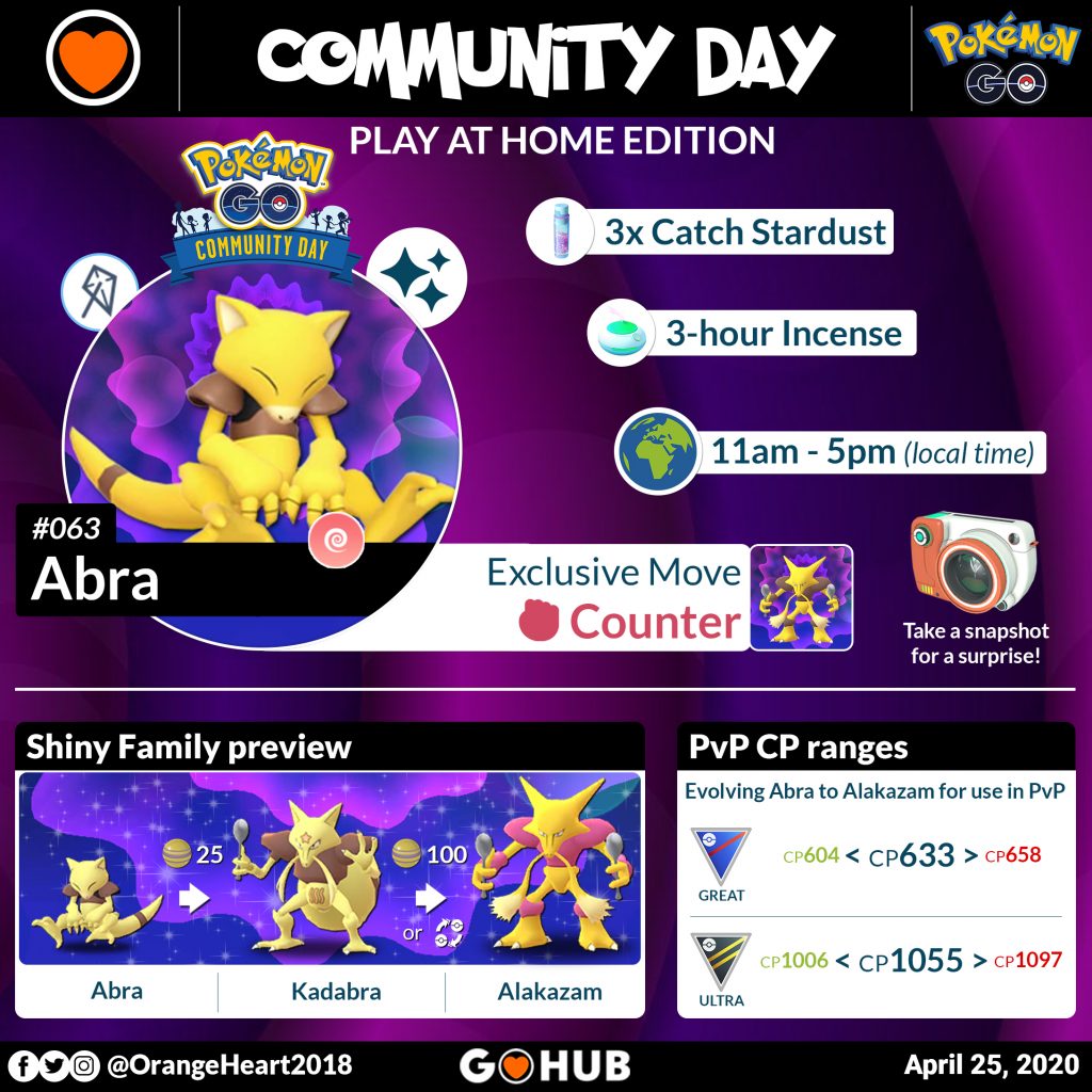 Abra Community Day infographic