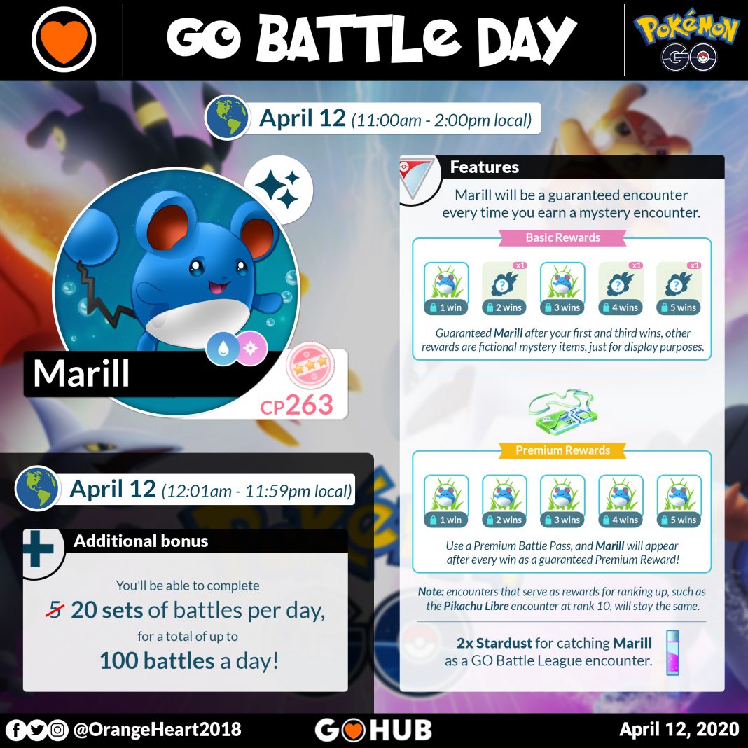 GO Battle Leaderboard and GO Battle Day Marill announced! Pokémon GO Hub