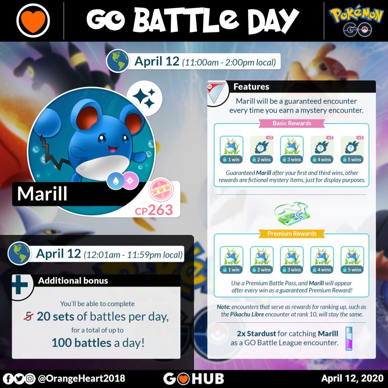 GO Battle Day Marill Pokémon GO Hub