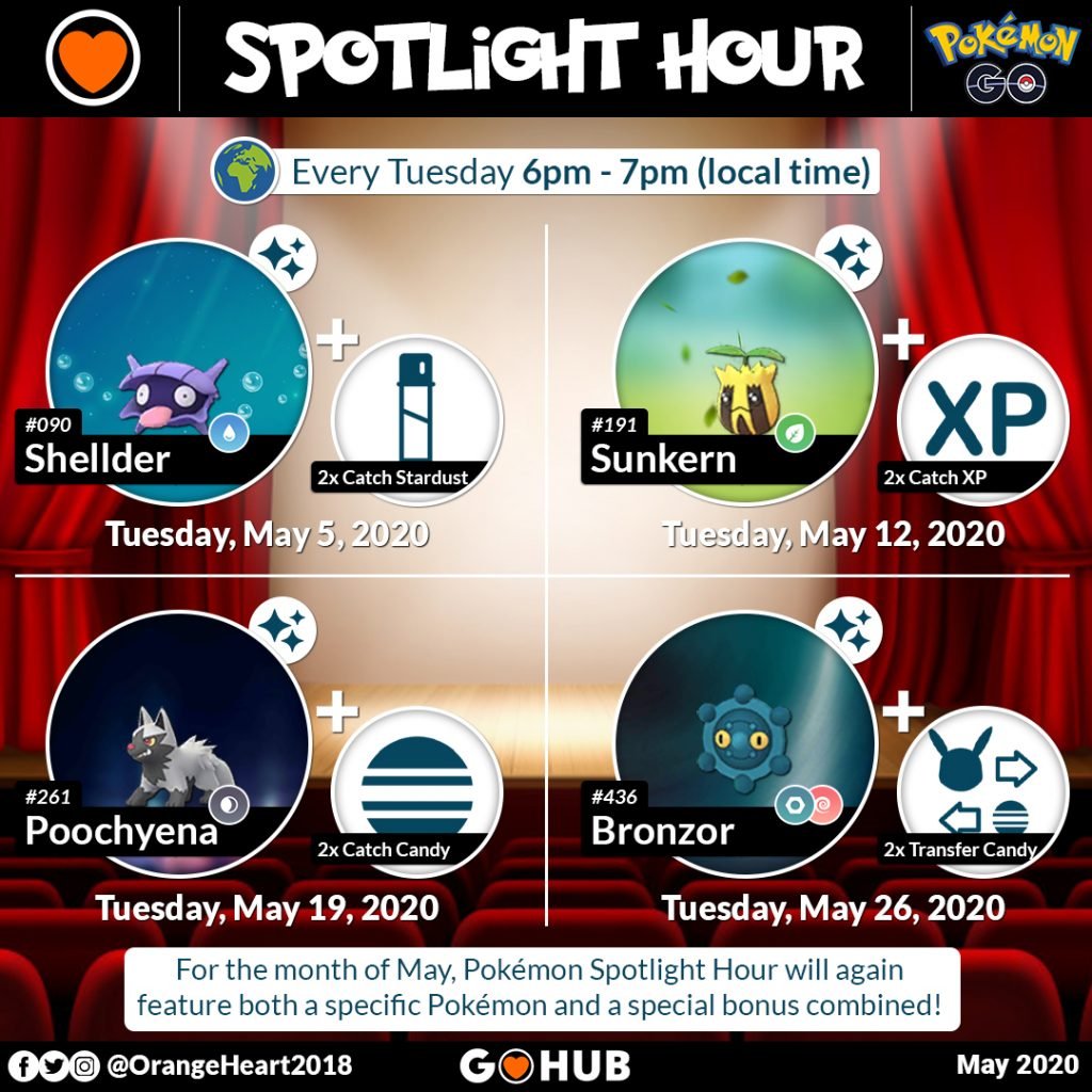 Upcoming Pokémon Spotlight Hours in May