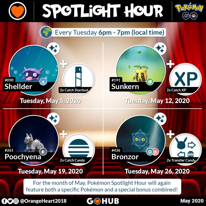pokemon go spotlight hour august 2022