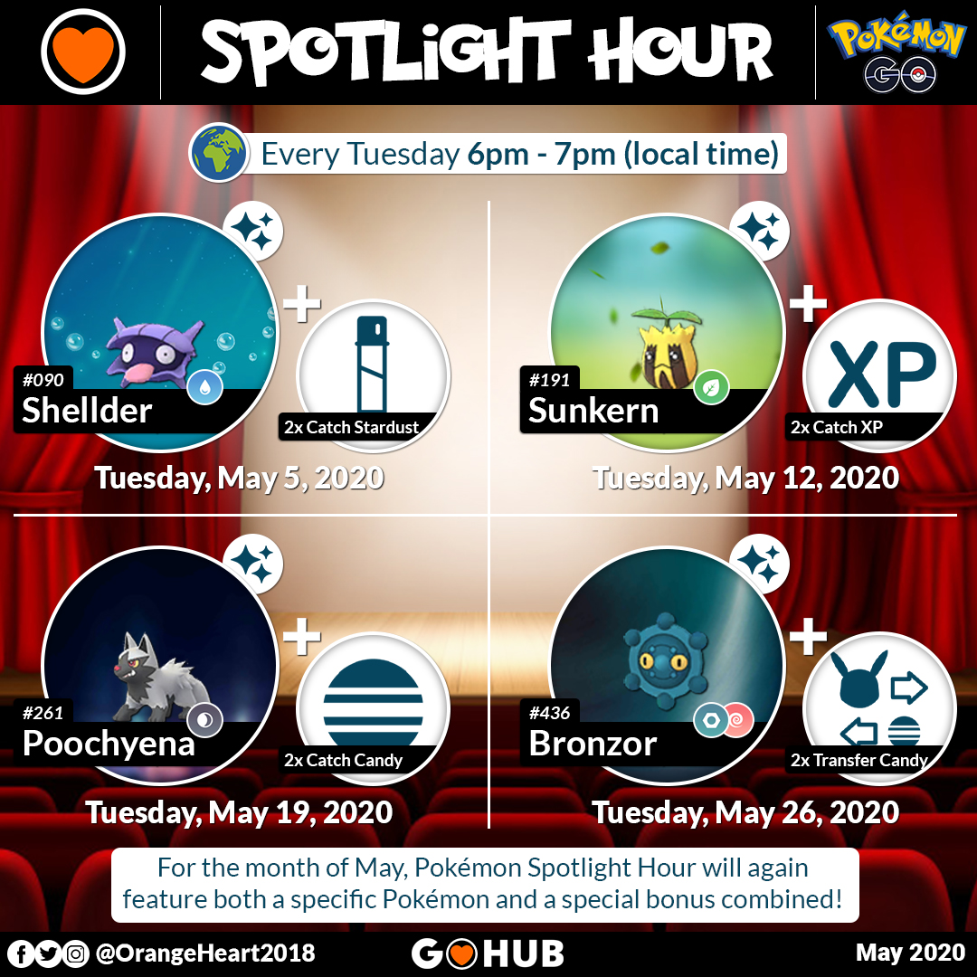 Pokemon Go Spotlight Hour May 2024 Dinny Nanine