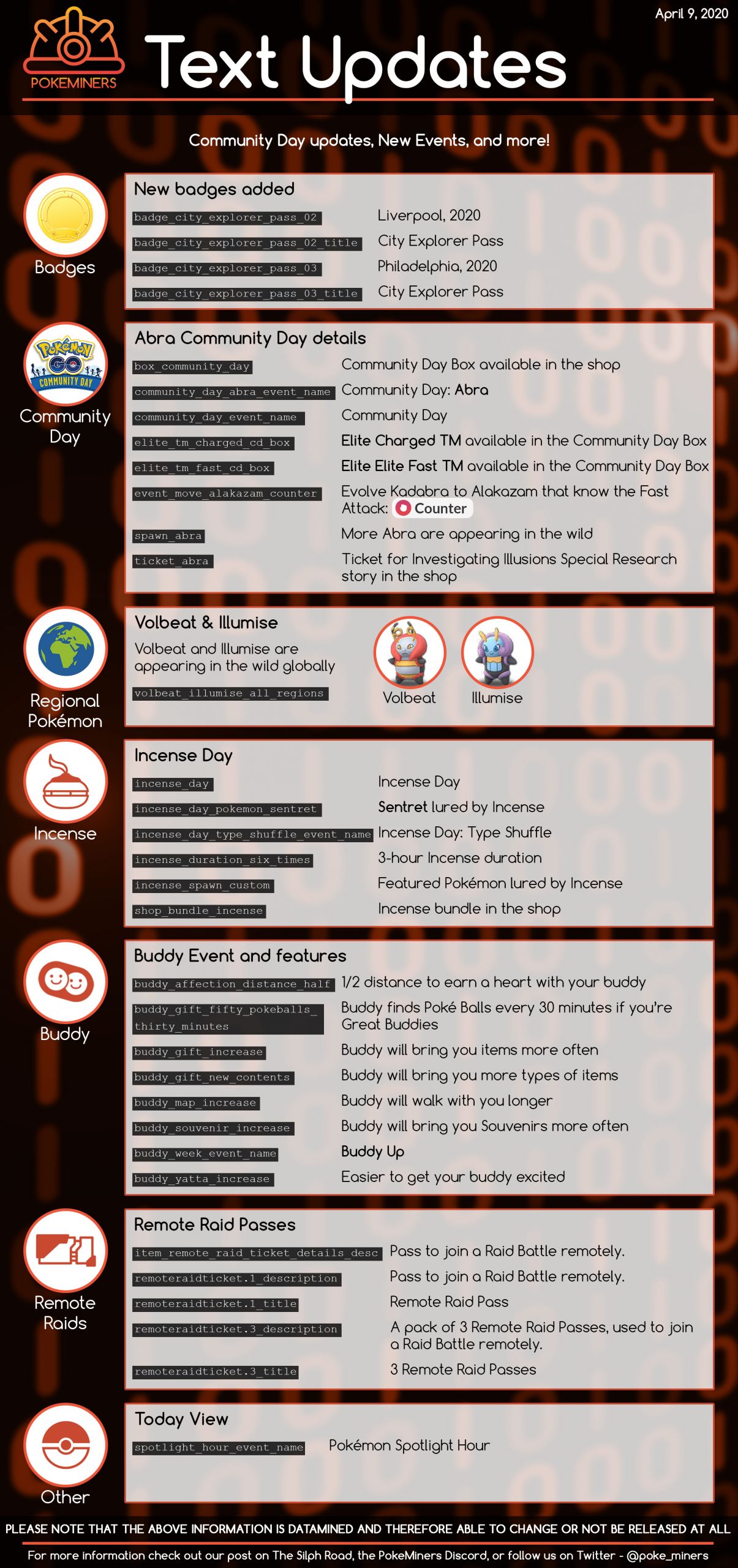 Data Mining Report Abra Community Day Buddy Up Incense Day And More Pokemon Go Hub