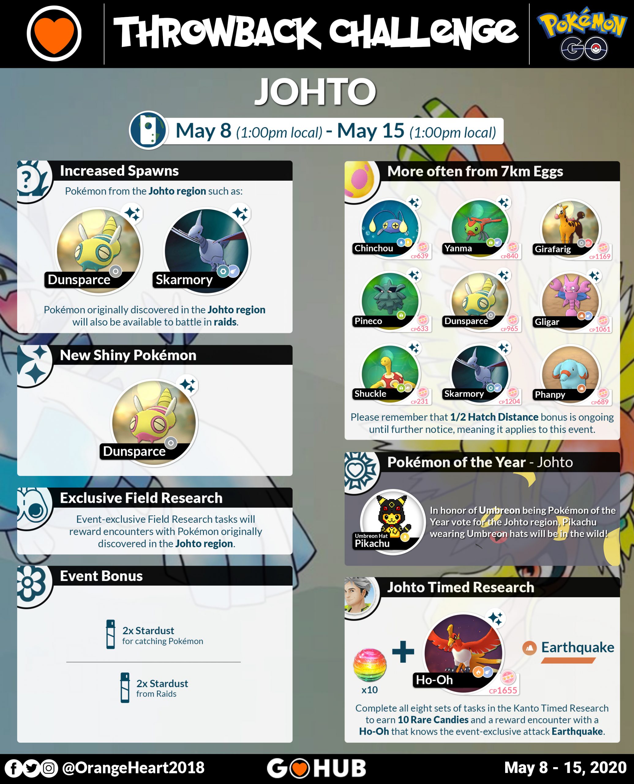 How to get Ho-Oh in Pokemon Go Johto Celebration - Dexerto